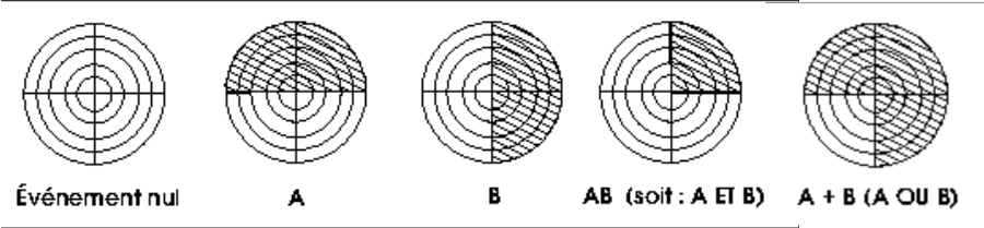 algebre-boole.png