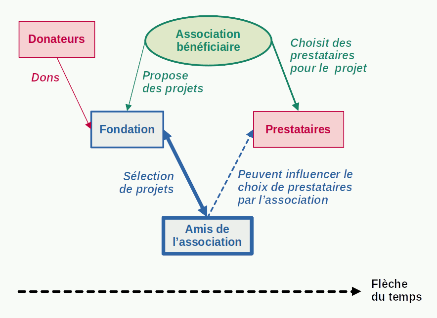 fonds-amis.gif