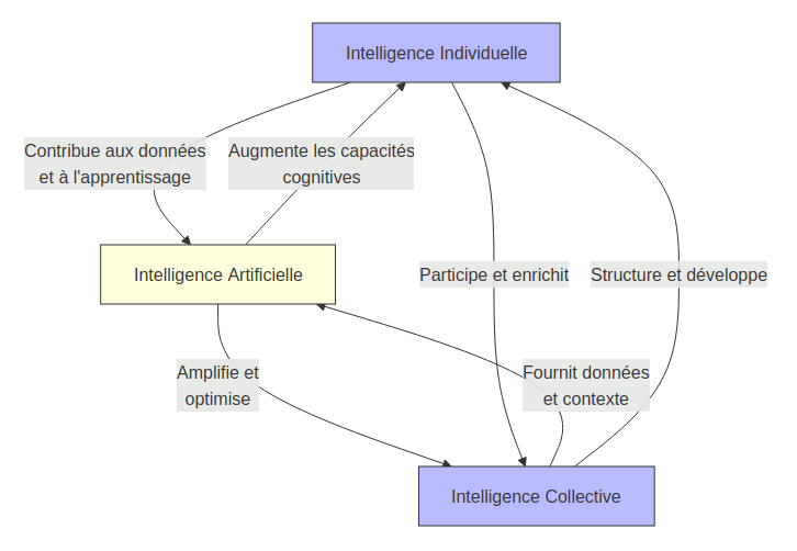 intelligences-triangle.gif