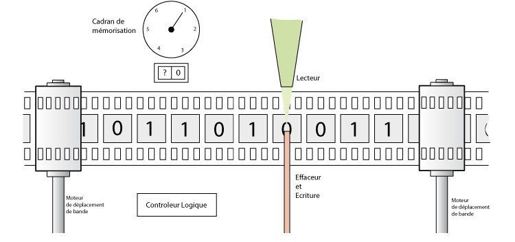 machine-Turing.png