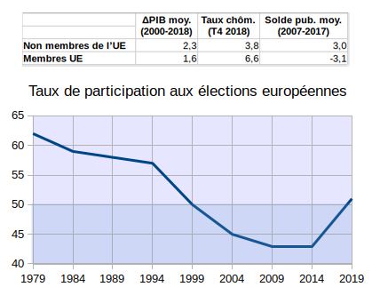 participation-electorale.png