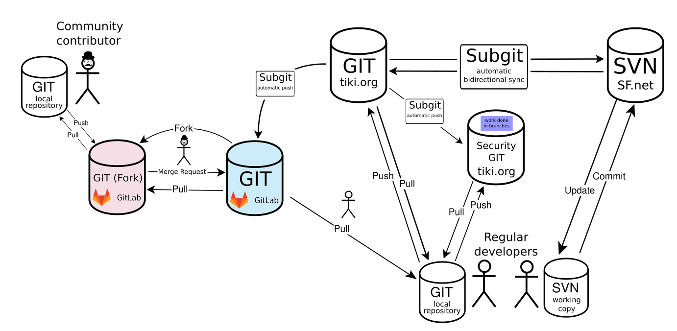 tiki-git-workflow.png
