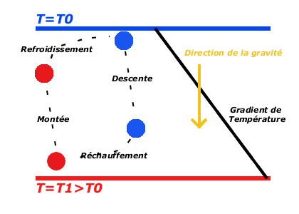 cycle-convectif.png