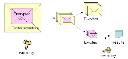 internet-voting-envelopes.png