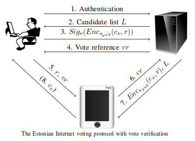 vote-verification.png