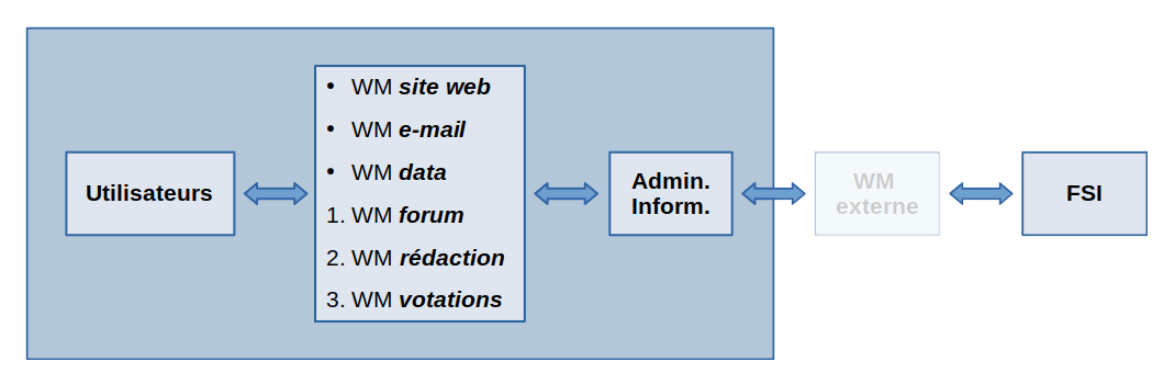 webmasters.gif